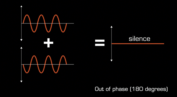 out of phase waveform diagram